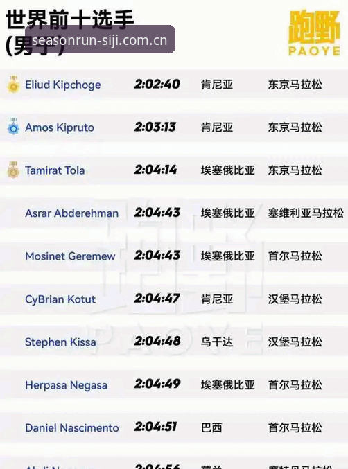 你手机里装了几个体育App？